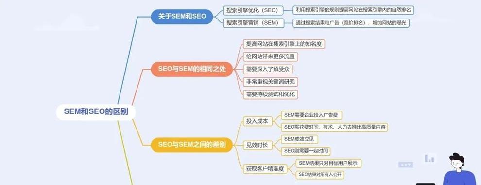蜘蛛池技术的标准化与规范化进程
