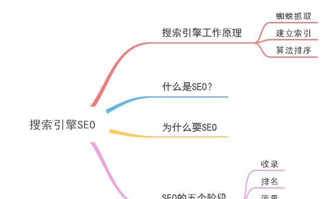 蜘蛛池：从爬虫视角优化网站结构