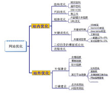 实战：蜘蛛池对网站历史内容重新收录的促进
