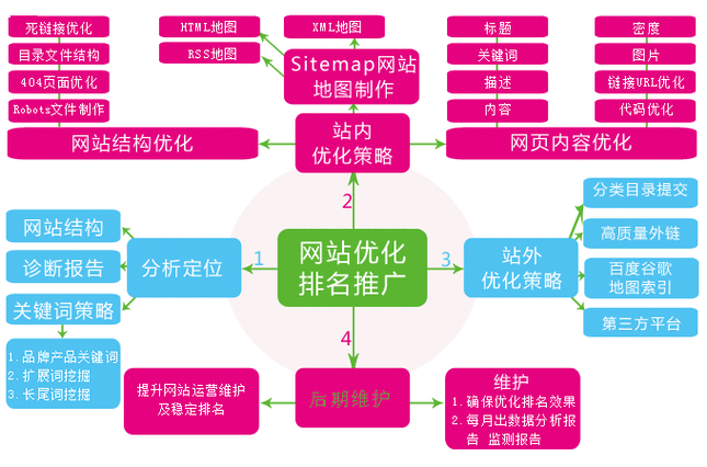 蜘蛛池：从爬虫视角优化网站结构